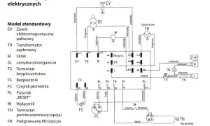 Schemat połączeń elektrycznych nagrzewnicy olejowej: przedstawia zawór EV, transformator TR, silnik M, termostaty TS, czujnik FC, przyciski PL, wyłącznik IN i opcjonalny podgrzewany filtr FR.