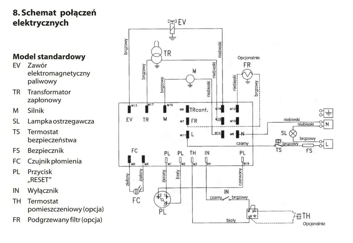 Schemat połączeń elektrycznych nagrzewnicy olejowej: przedstawia zawór EV, transformator TR, silnik M, termostaty TS, czujnik FC, przyciski PL, wyłącznik IN i opcjonalny podgrzewany filtr FR.